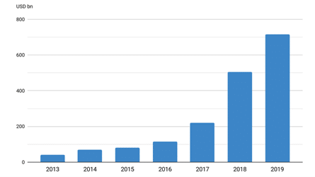 GIIN 2020 - Impact investing